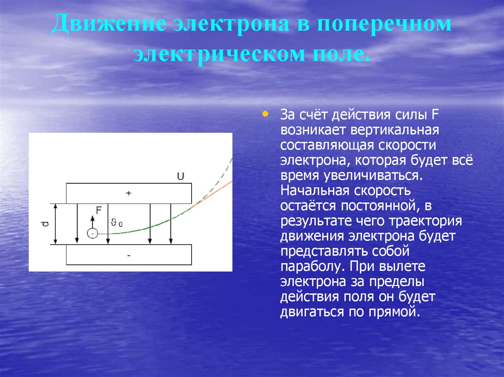 Как движутся электроны Электрический ток в металлах полупроводниках