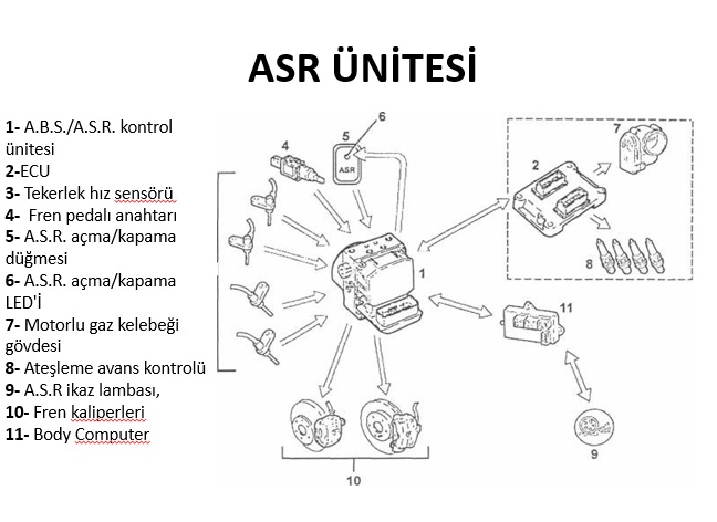 Система asr в автомобиле