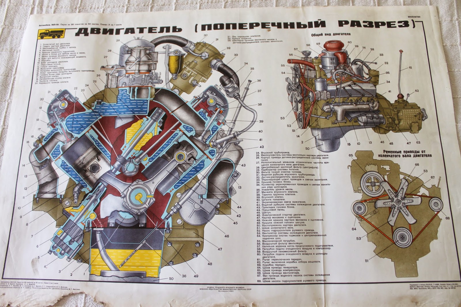 Модель двигателя зил 131