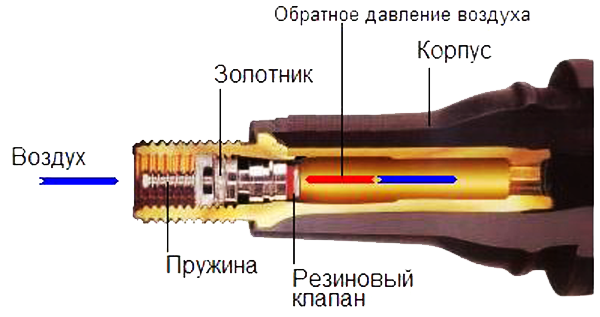 Золотник автомобильный размеры