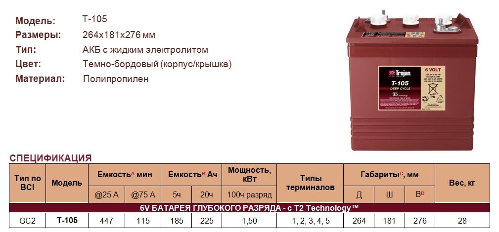 Расшифровка года выпуска аккумулятора