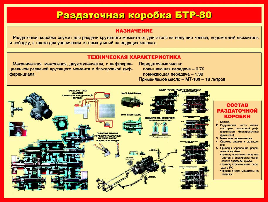 Раздатка брдм схема работы