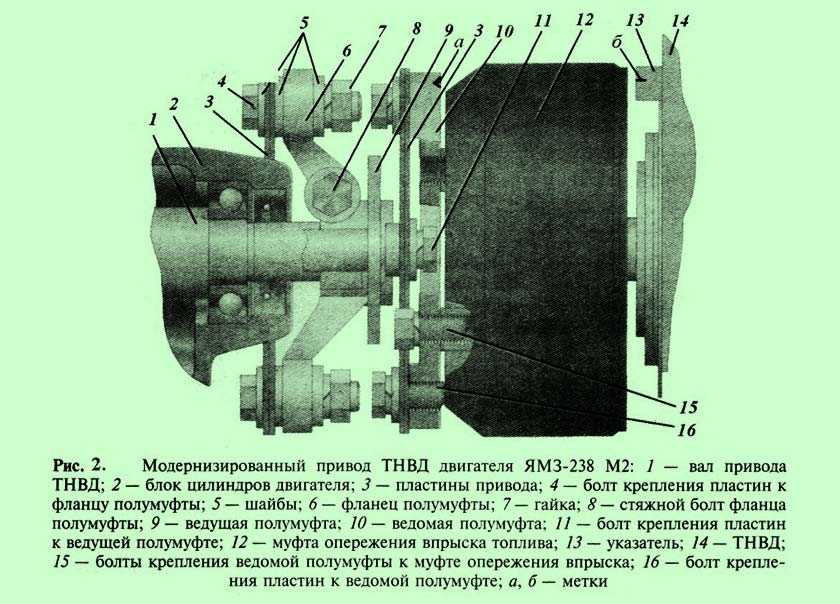 Опережение впрыска на дизеле