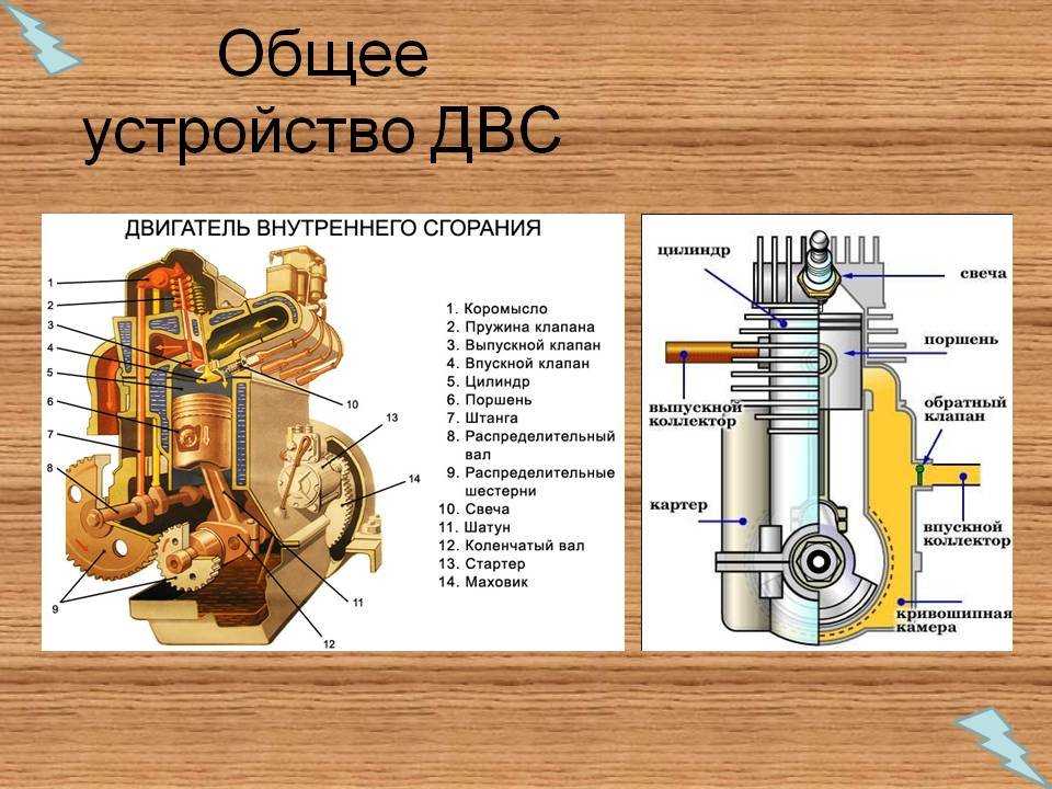 Общее устройство автомобиля презентация