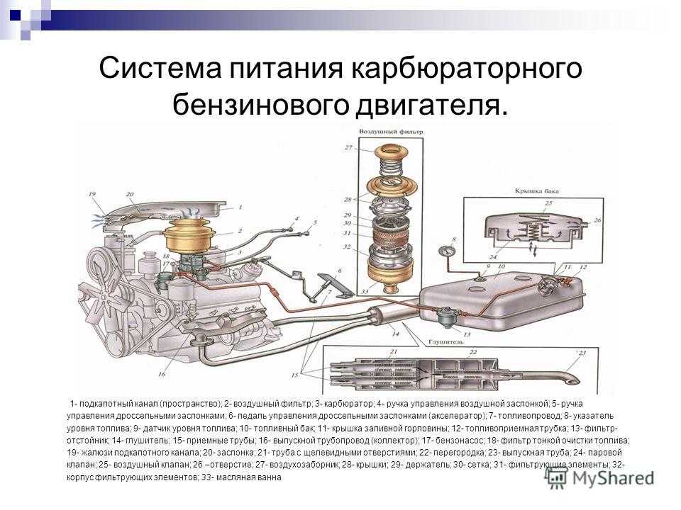 Ремонт карбюраторных двигателей