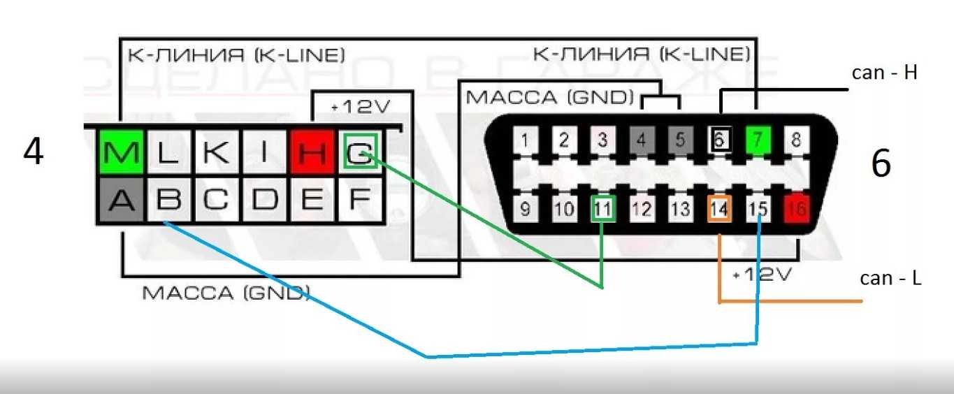 Как сделать диагностику автомобиля самому через ноутбук нива шевроле