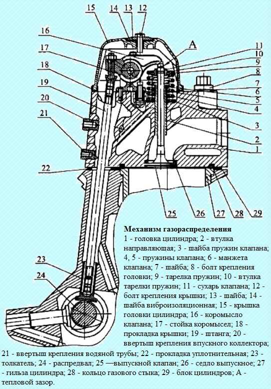 Устройство клапана газораспределительного механизма