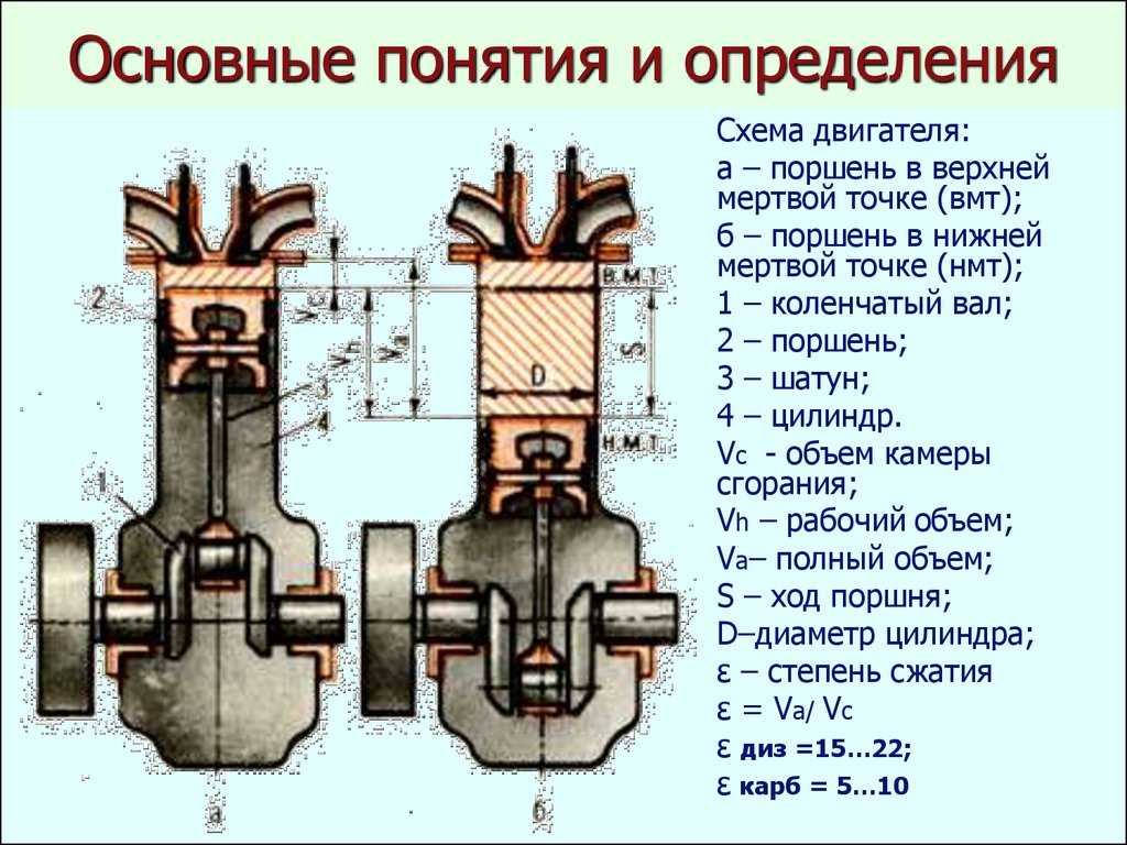 Рабочий ход это двигателя