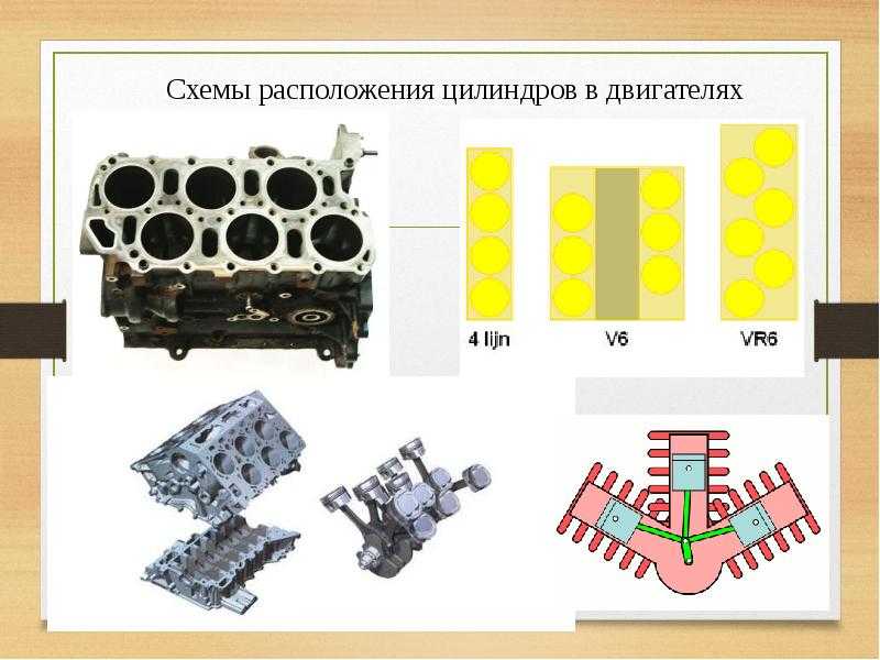 Какие типы двигателей внутреннего сгорания применяют в приводах строительных машин