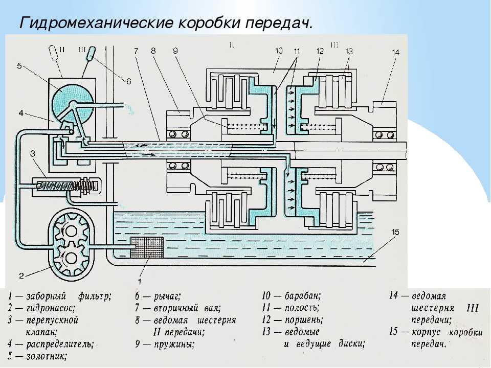 Как работает акпп видео