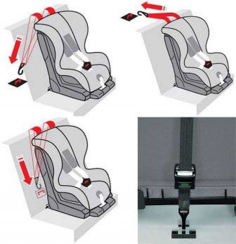 Как устанавливается детское автокресло