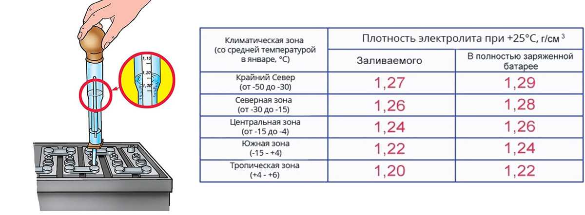 Как определить состояние аккумулятора