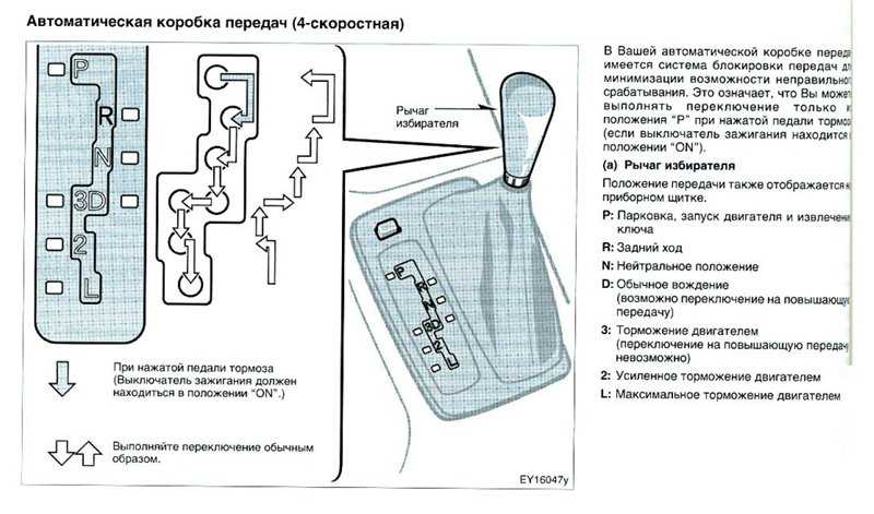 Схема переключения коробки автомат