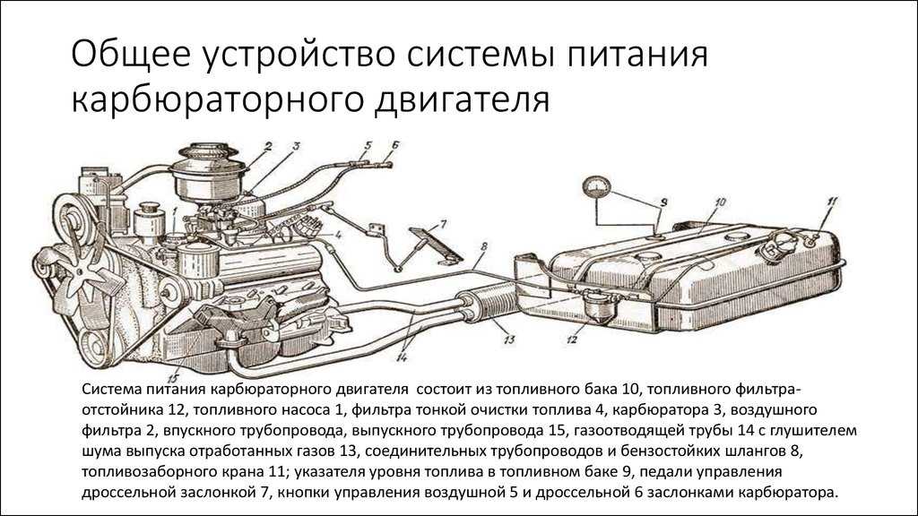 Ремонт карбюраторных двигателей