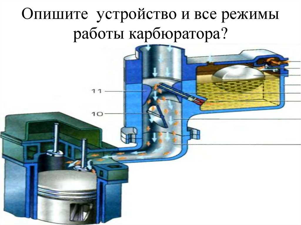 Принцип работы простейшего карбюратора