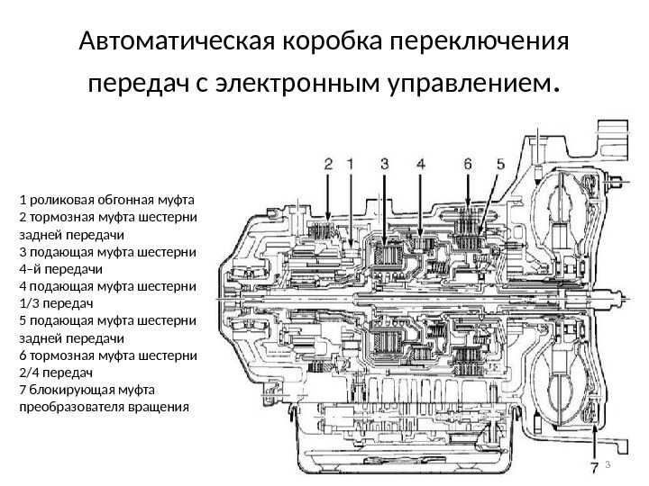 Как работает акпп видео