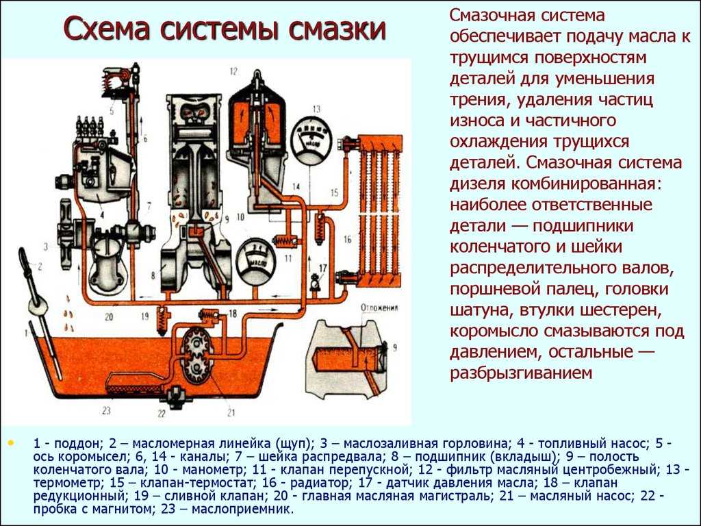 Принцип работы рхх ваз