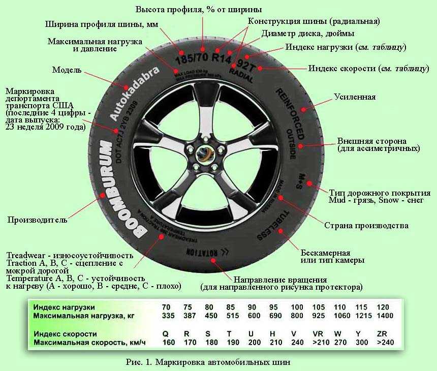 Маз колесо бездисковое