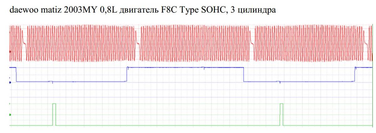 Осциллограмма датчика распредвала