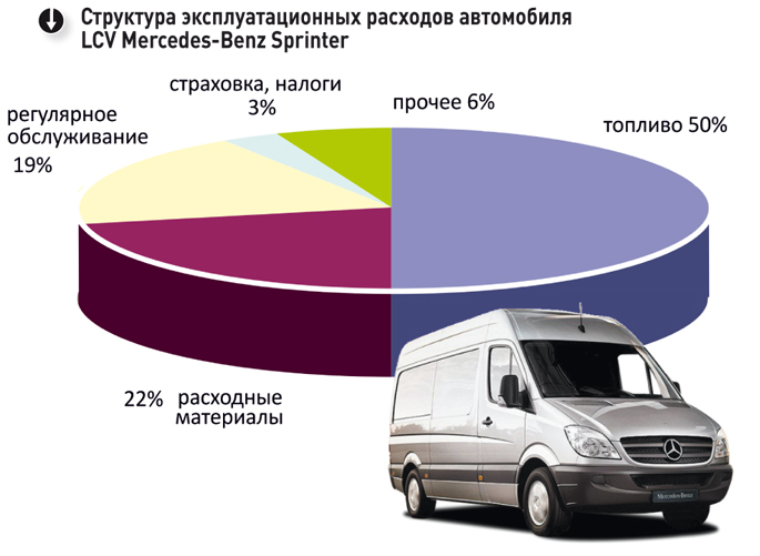 Отчетность на автомобильном транспорте