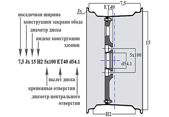 Маркировка дисков бмв расшифровка