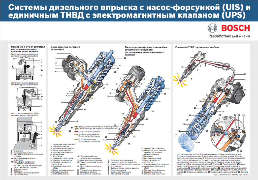 Принцип работы насос форсунки