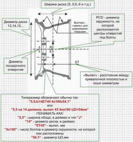 Расшифровка маркировки автомобильных дисков