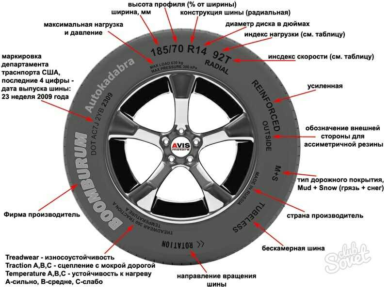 Характеристики дисков авто расшифровка