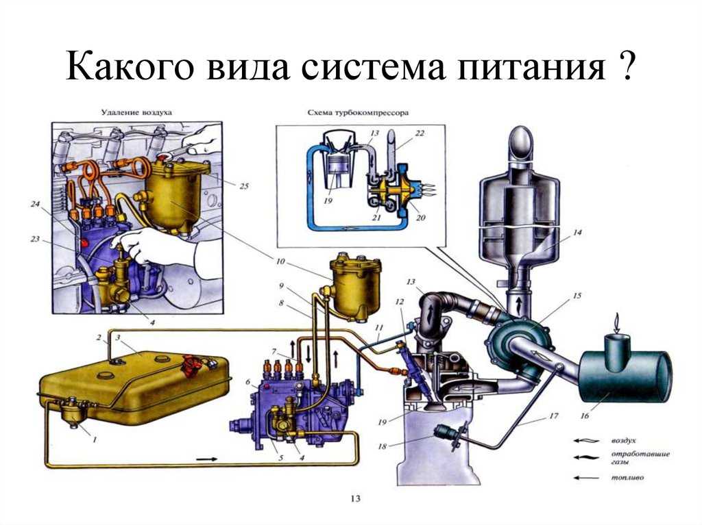 Система охлаждения дизельного двигателя