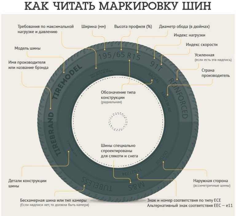 Расшифровка маркировки автомобильных дисков