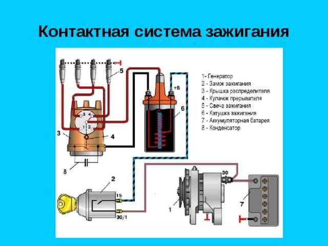 Схема контактного зажигания