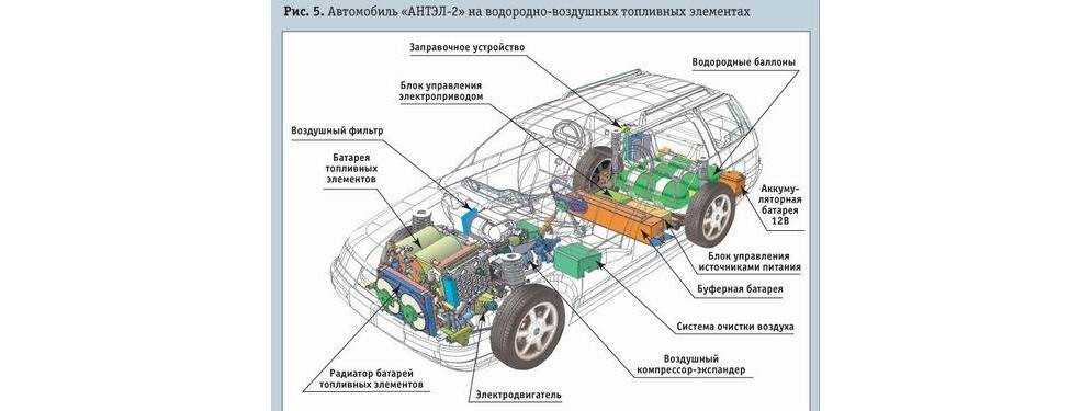 Устройство автомобиля для начинающих водителей с картинками