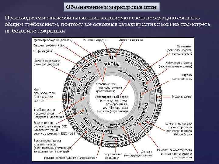 Характеристики дисков авто расшифровка