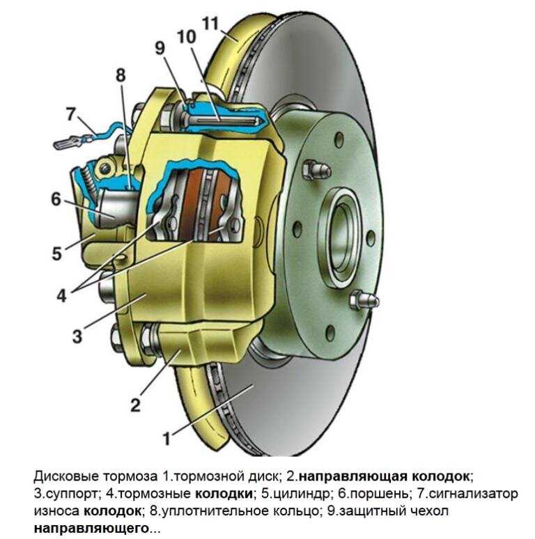 Тормозная система фото