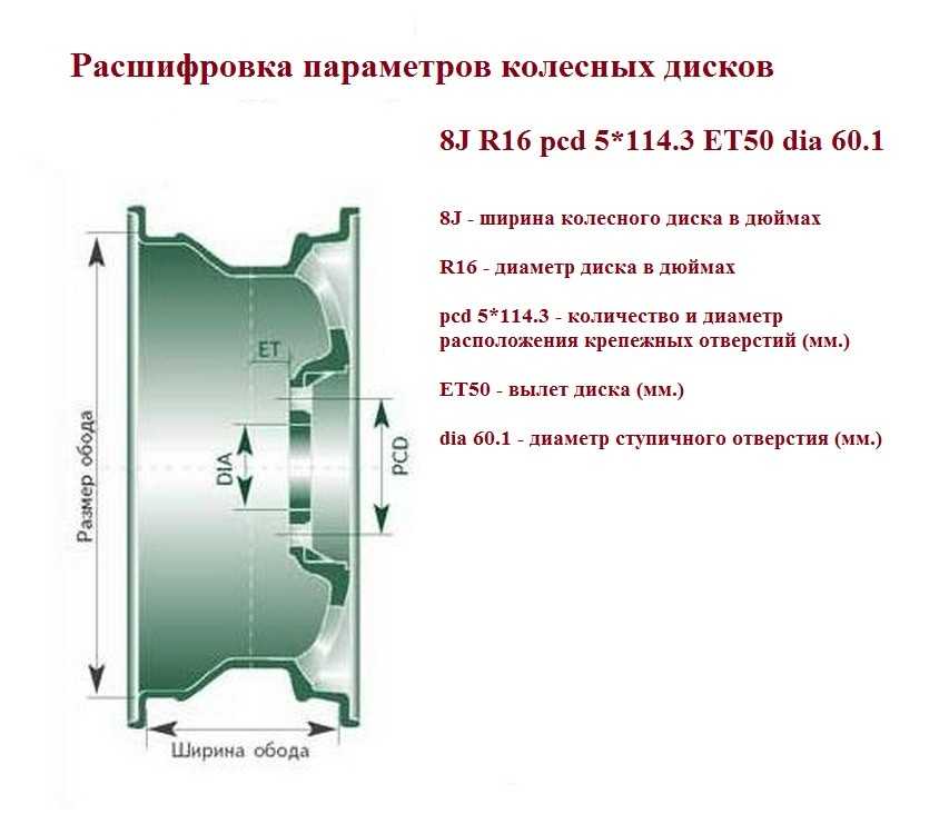 Расшифровка маркировки автомобильных дисков