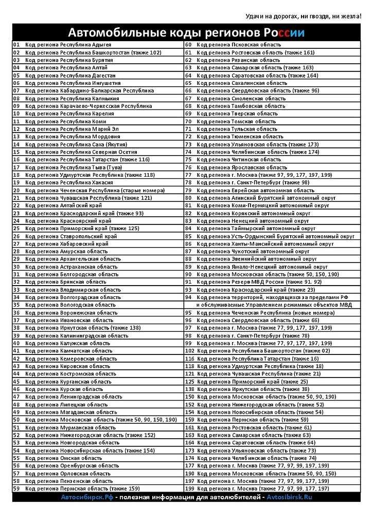 Гадание по номерам автомобилей