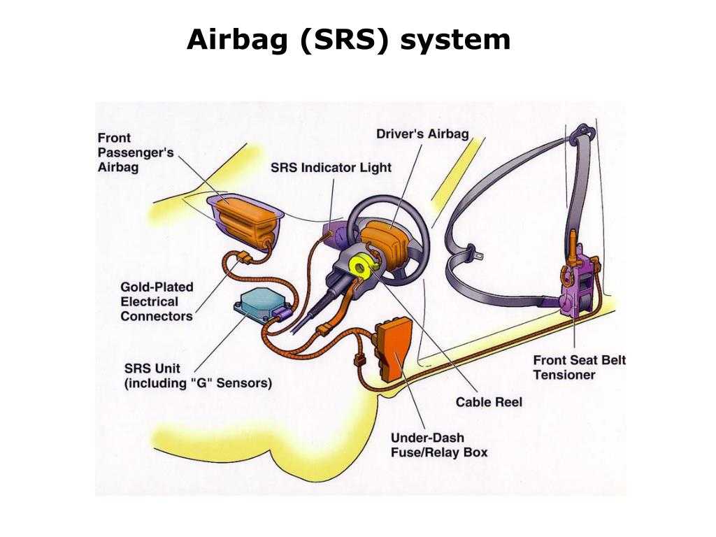 Система srs в автомобиле