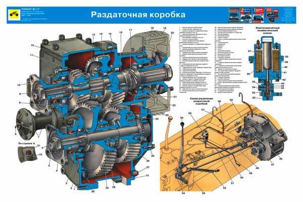 Раздатка зачем нужна