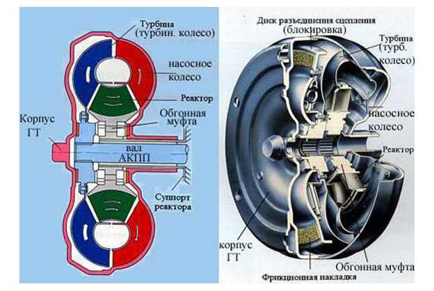 Признаки неисправного бублика акпп