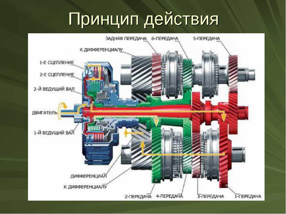 Трансмиссия автомат что это