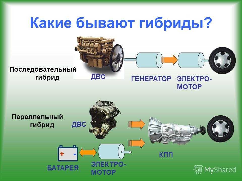 Схема работы гибридного автомобиля