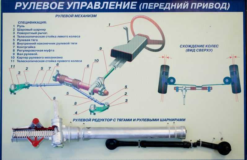 Схема рулевого механизма газ 3309