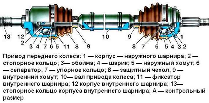 Шарнир равных угловых скоростей устройство