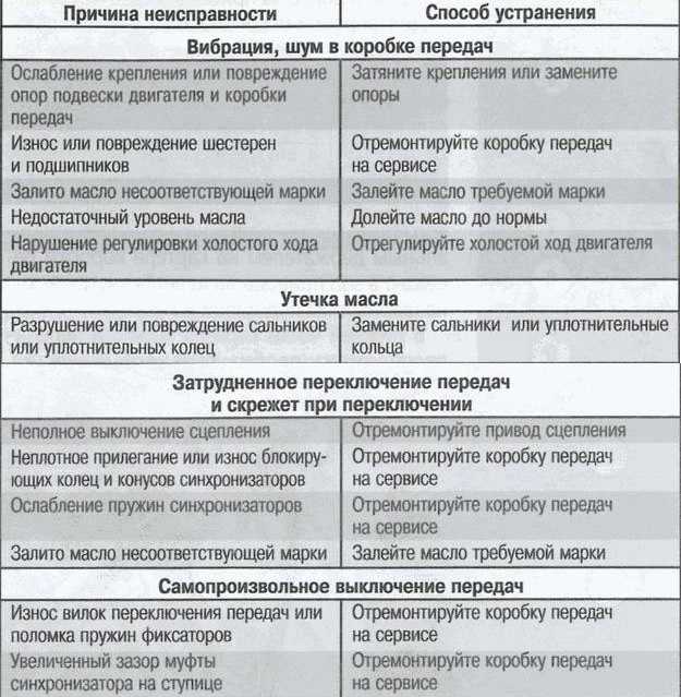 Признаки неисправности ротора генератора