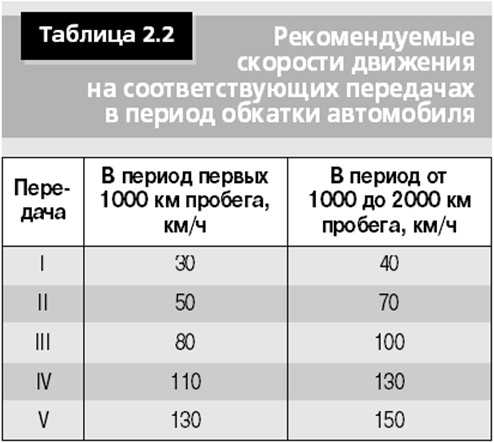 Сколько километров обкатка двигателя