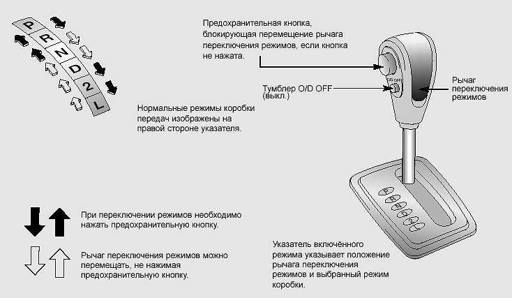 Как устроена акпп автомобиля