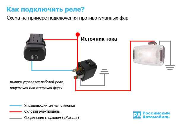 Схема подключения кнопки туманок ваз 2114