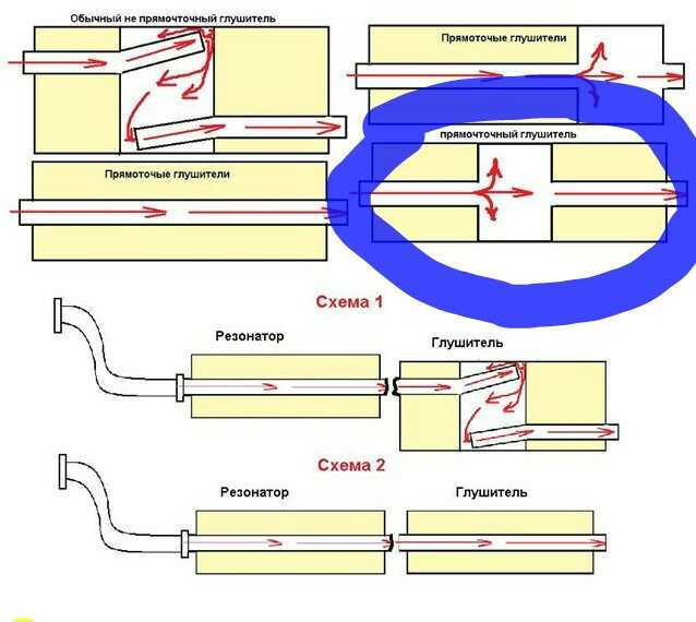 Чертеж глушителя автомобиля