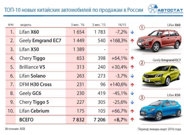 Марки китайских автомобилей продаваемых в россии список фото со значком