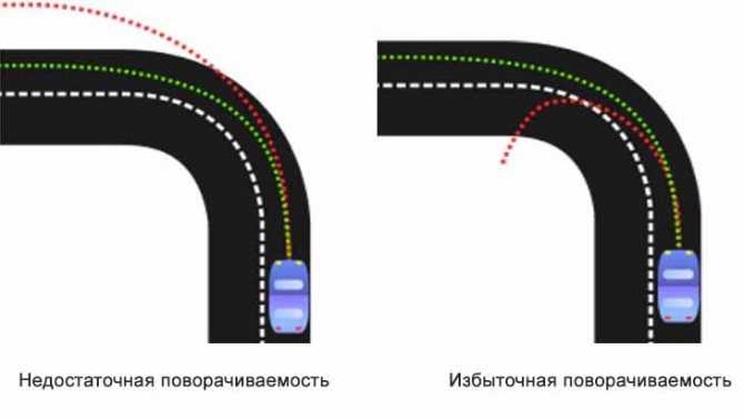 Движение накатом тигуан